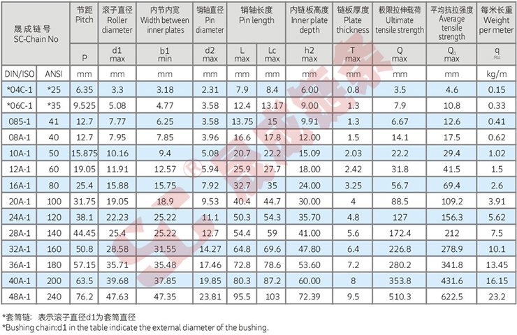 A系列短節(jié)距精密滾子鏈